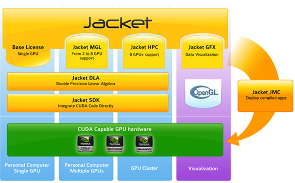 Jacket���i���C���i�b�v